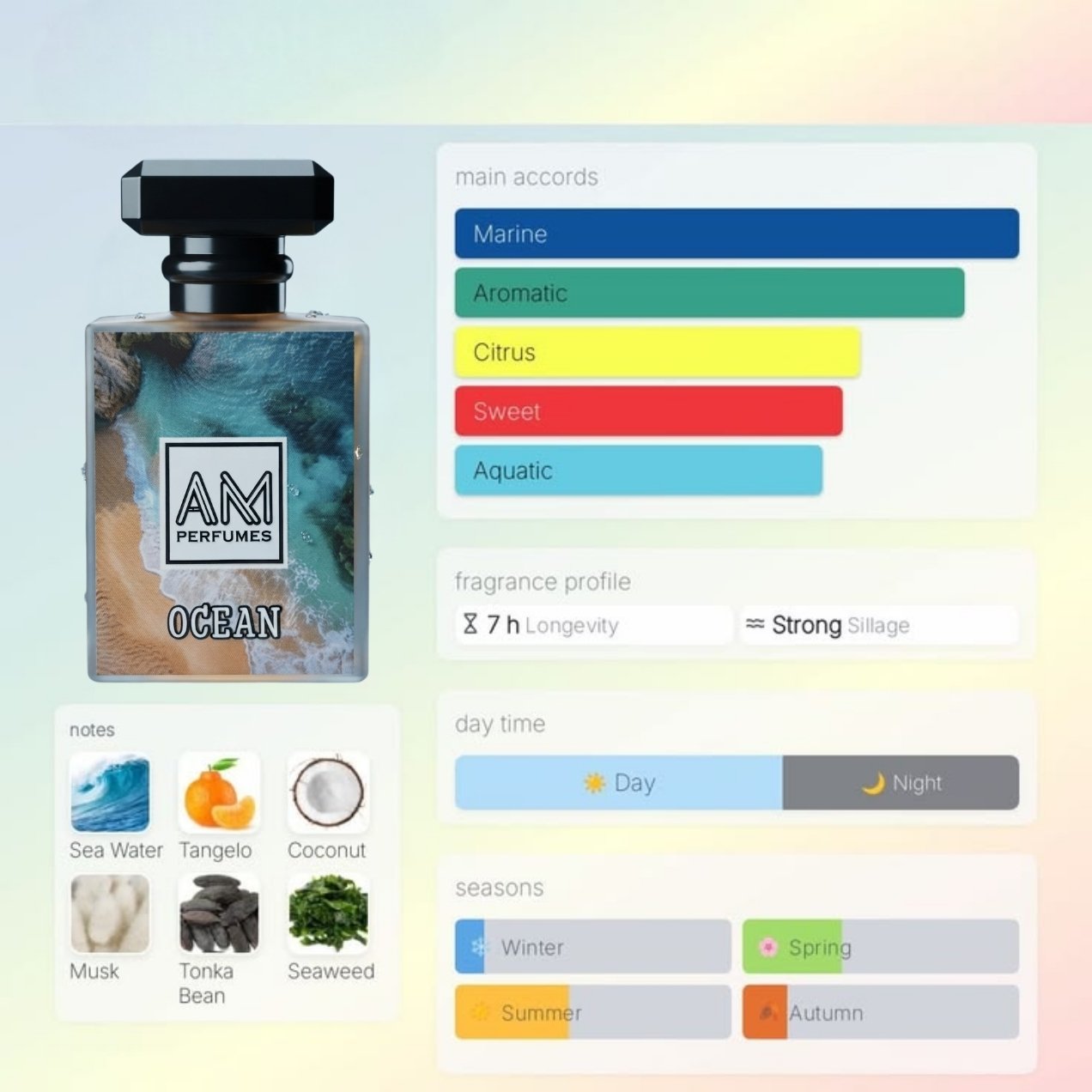 Ocean by AM Perfumes