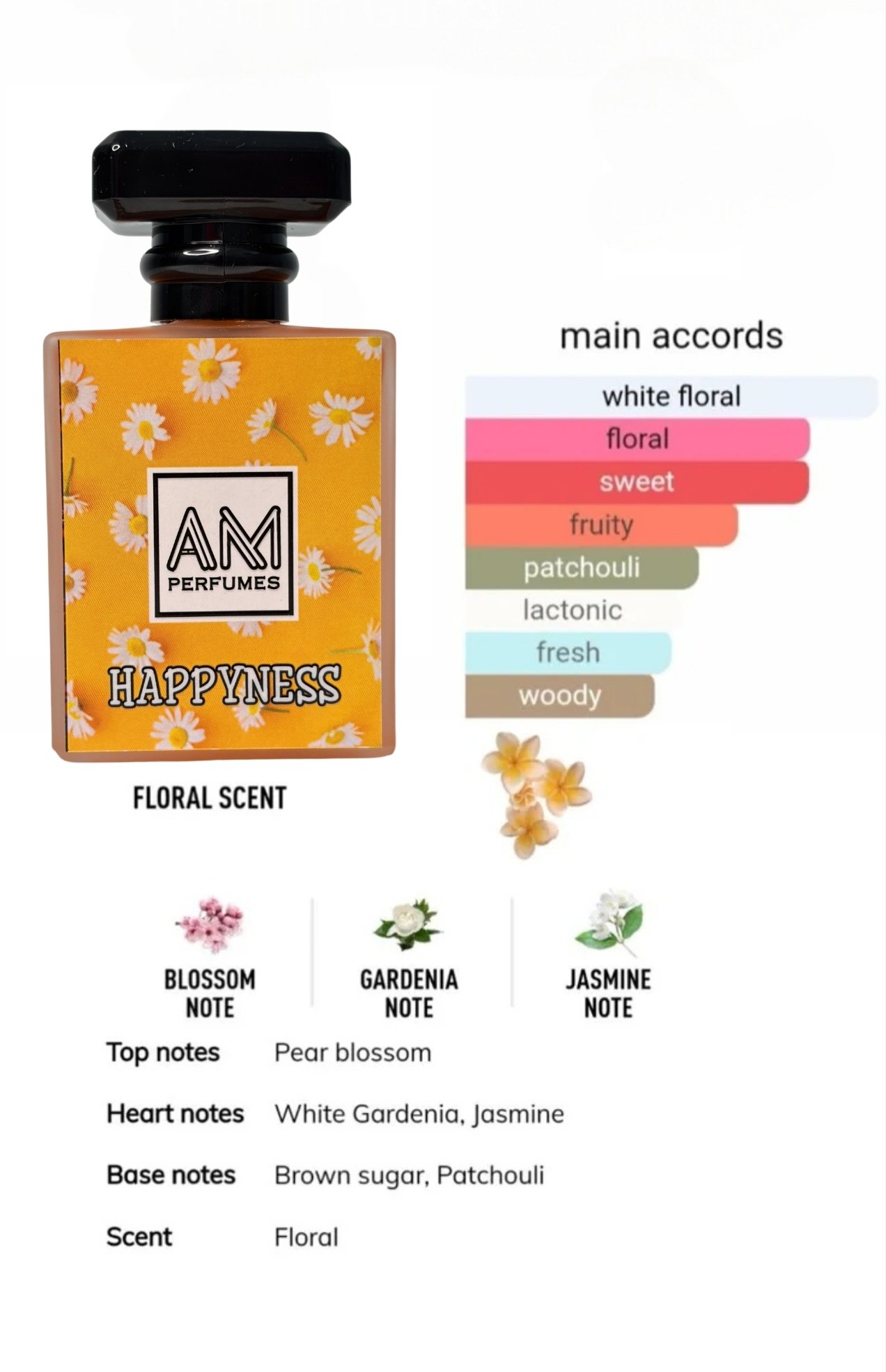 Happyness by AM Perfumes